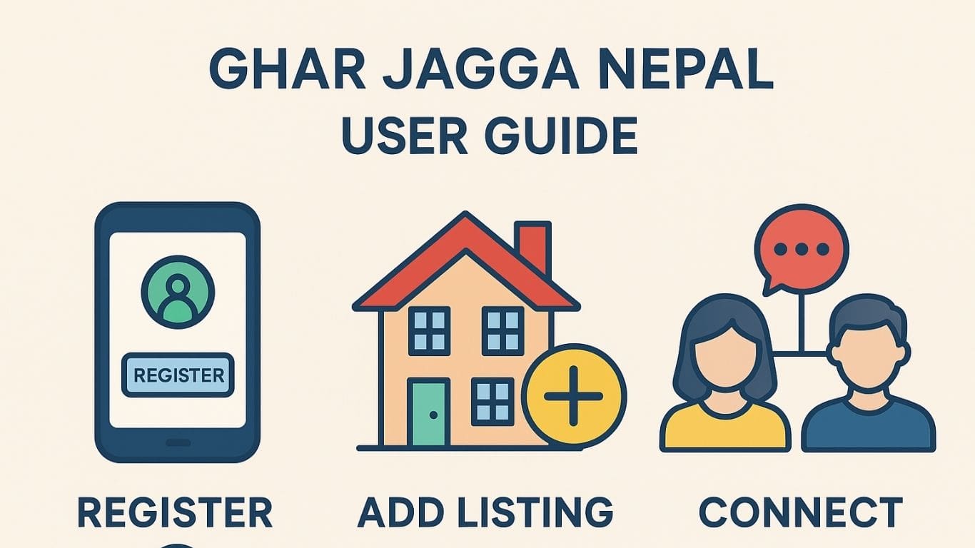 Ghar Jagga Nepal User Guide – Register, Add Listings & Connect